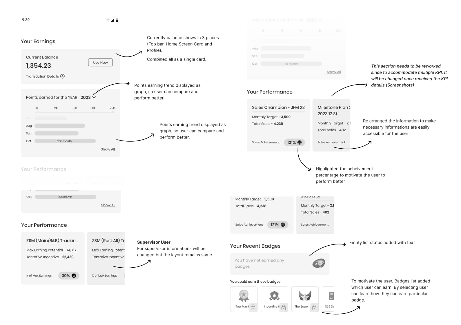 Dashboard wireframe with design annotations