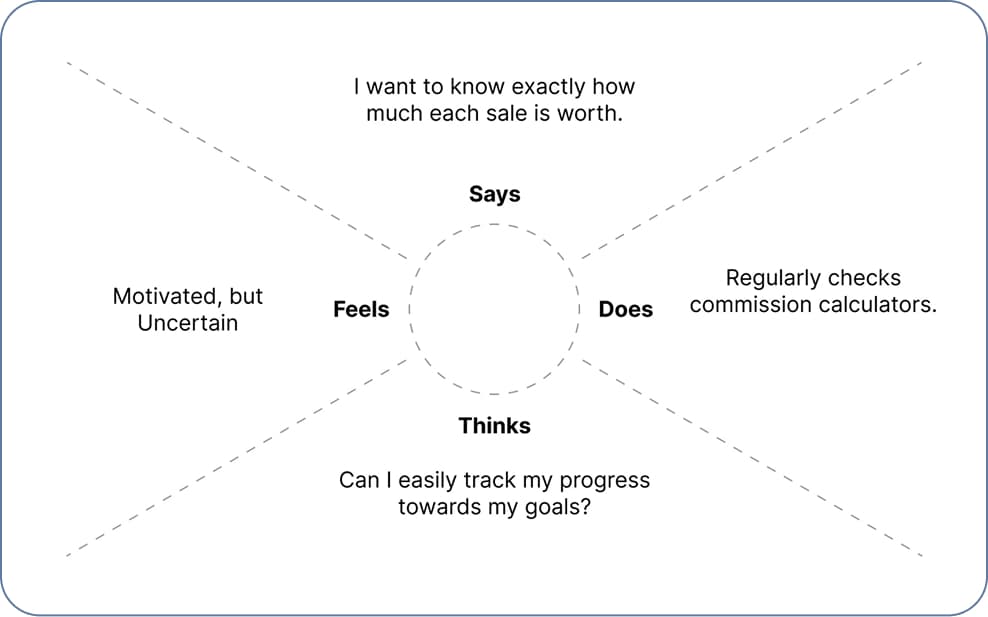 Priya Mehra - empathy map
