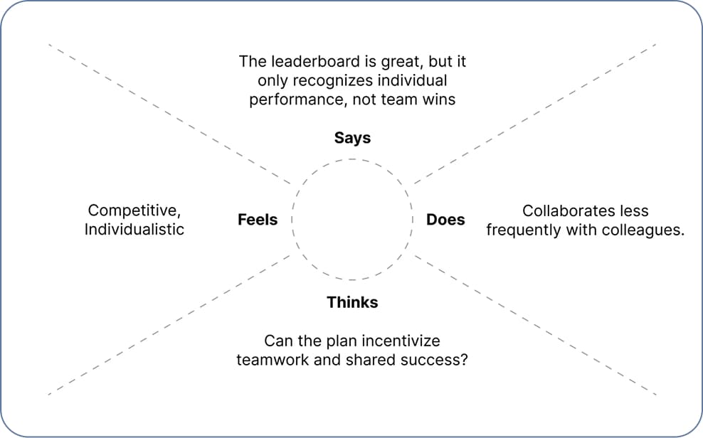 Arvind Sharma - empathy map