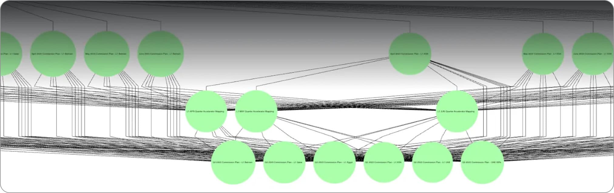 The existing cascading plans view - hundreds of nodes rendered at once, impossible to navigate